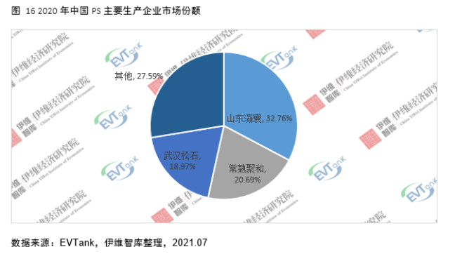 電解液添加劑行業發展白皮書全文來了！今年我國出貨量將達26690噸！