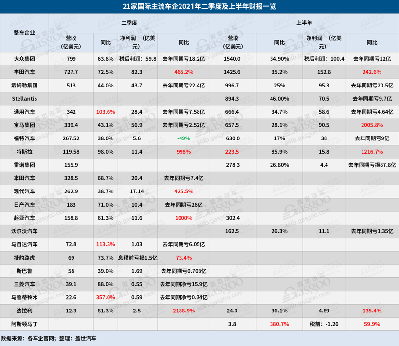 財(cái)報(bào)，疫情，車企財(cái)報(bào)盤點(diǎn)