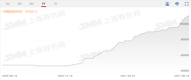 年內(nèi)暴漲109.6%!海外鋰礦巨頭暗示將改變鋰精礦定價(jià)方式 未來(lái)鋰價(jià)怎么走? 年內(nèi)暴漲109.6%!海外鋰礦巨頭暗示將改變鋰精礦定價(jià)方式 未來(lái)鋰價(jià)怎么走?