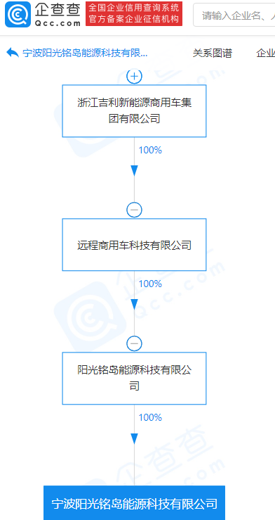 吉利關聯公司于寧波成立新公司 經營范圍含能量回收系統研發等