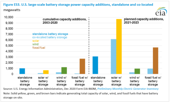 鋰電池,新能源,儲能電池 鋰電池,新能源,儲能電池