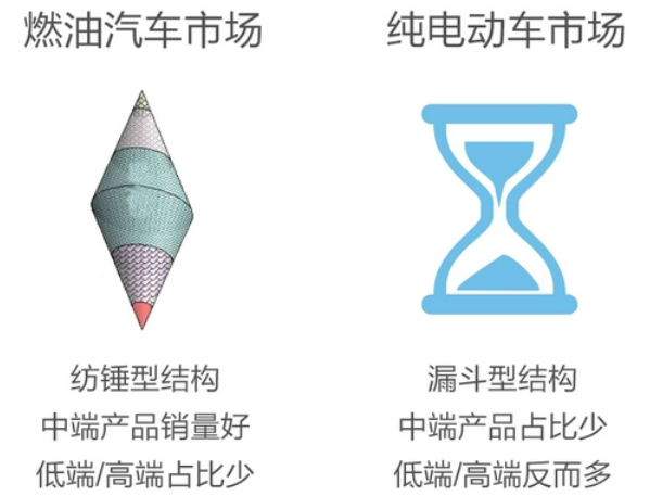 新勢力真的打敗傳統(tǒng)汽車品牌了嗎？好戲才剛開始