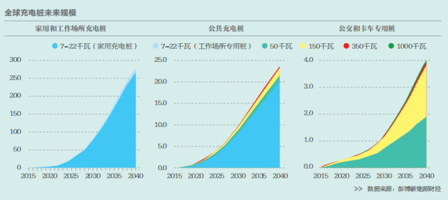 “雙碳”目標下新能源汽車堪當大任？