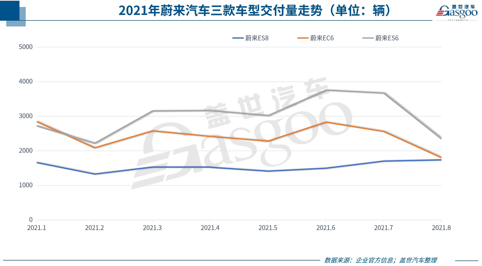 29家車(chē)企8月銷(xiāo)量一覽:下滑者居多,都怪芯片不夠用? 29家車(chē)企8月銷(xiāo)量一覽:下滑者居多,都怪芯片不夠用?