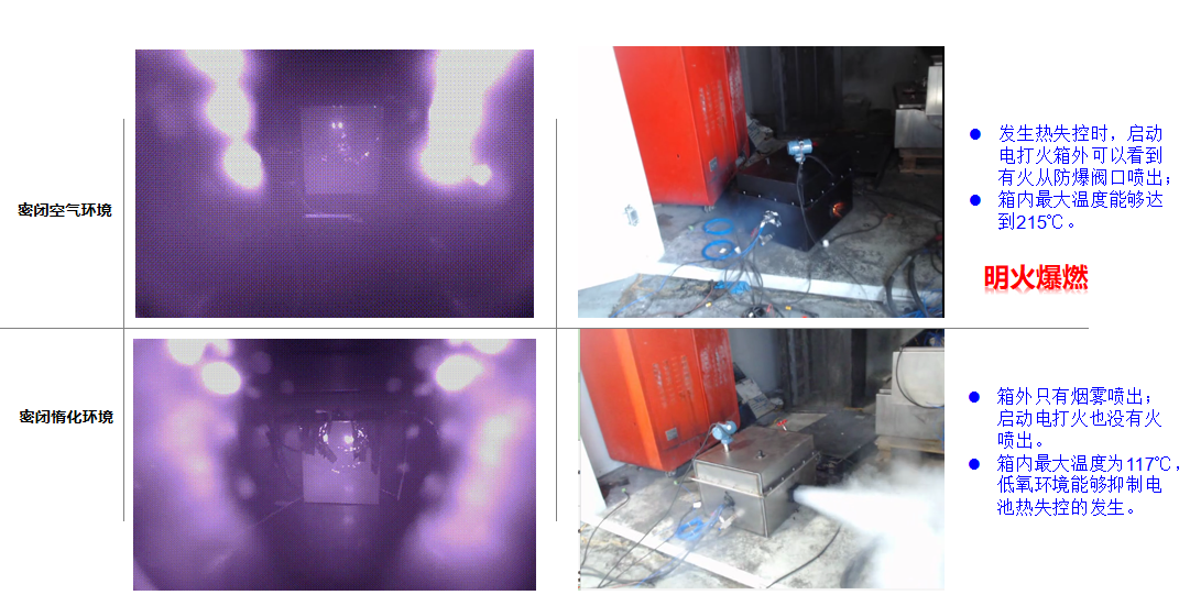 鋰電池,創為,電池安全