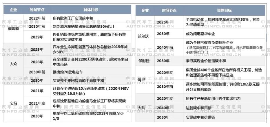盤(pán)點(diǎn)前三季度跨國(guó)汽車(chē)集團(tuán)電動(dòng)化戰(zhàn)略規(guī)劃