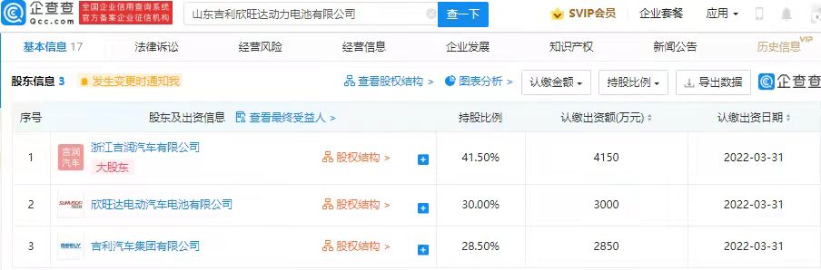 吉利于山東成立動(dòng)力電池公司 注冊(cè)資本1億元