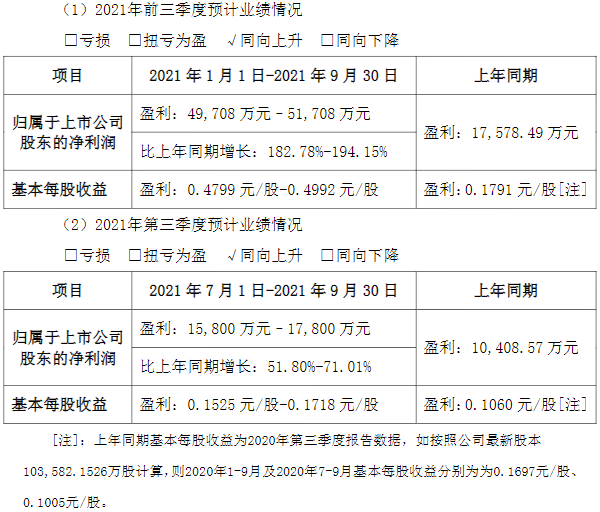 蔚藍鋰芯,鋰電池,圓柱電池 蔚藍鋰芯,鋰電池,圓柱電池