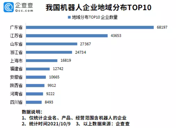 工業機器人,智能制造 工業機器人,智能制造