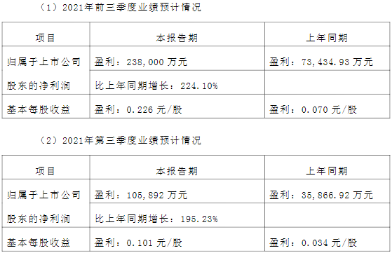 銅陵有色,銅冠銅箔,鋰電銅箔