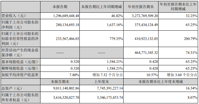 永太科技,六氟磷酸鋰,電解液