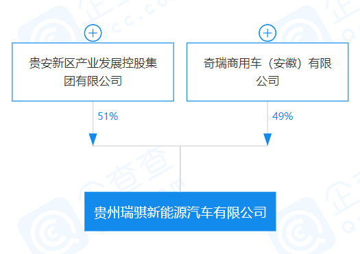 貴州瑞騏新能源汽車有限公司 貴州瑞騏新能源汽車有限公司
