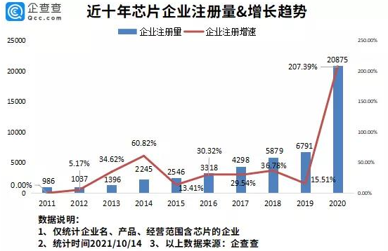 新能源汽車,電動汽車,芯片
