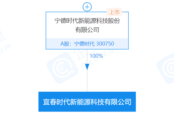 寧德時(shí)代在江西宜春成立新能源科技公司 注冊(cè)資本20億