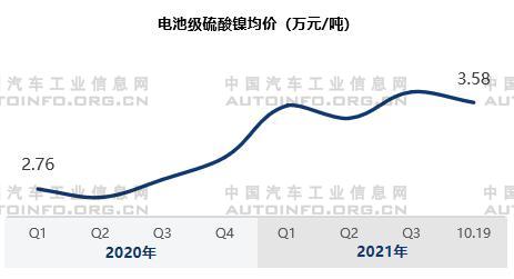 市場(chǎng)需求旺盛 動(dòng)力電池原材料價(jià)格變化分析