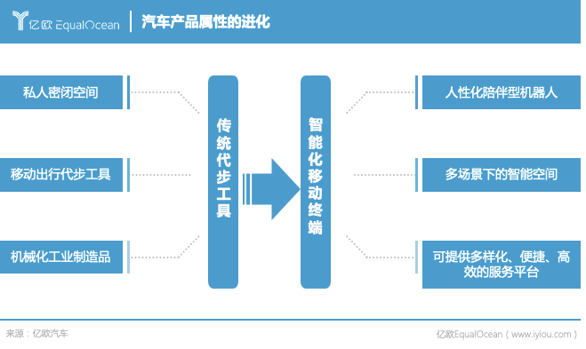 能源公司，科技公司，物聯網公司，2025年車企還是車企嗎？