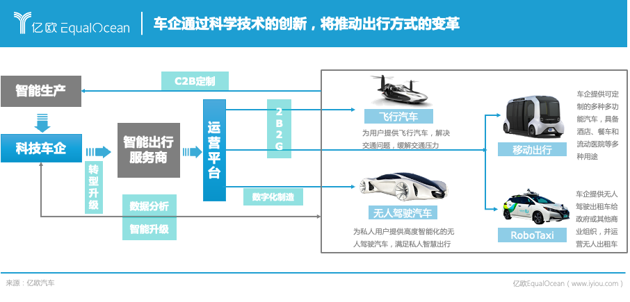 能源公司，科技公司，物聯網公司，2025年車企還是車企嗎？