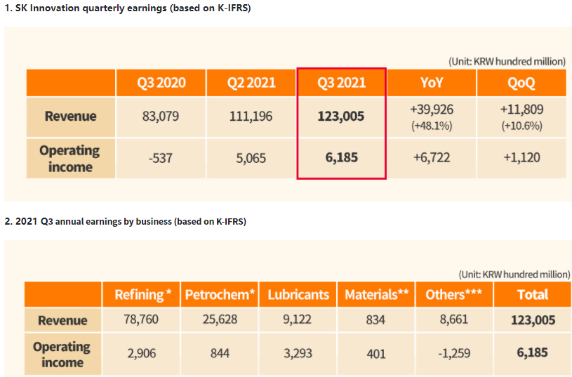 SKI第三季度業(yè)績情況 SKI第三季度業(yè)績情況