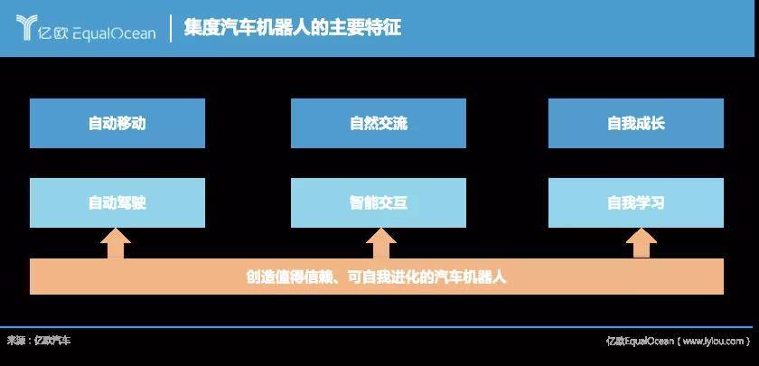 李彥宏:百度的造車夢,就靠它了 李彥宏:百度的造車夢,就靠它了