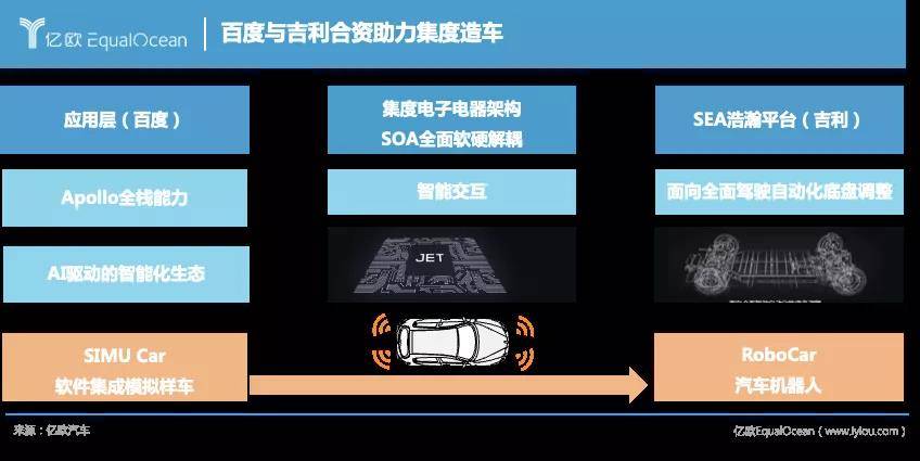 李彥宏:百度的造車夢,就靠它了 李彥宏:百度的造車夢,就靠它了