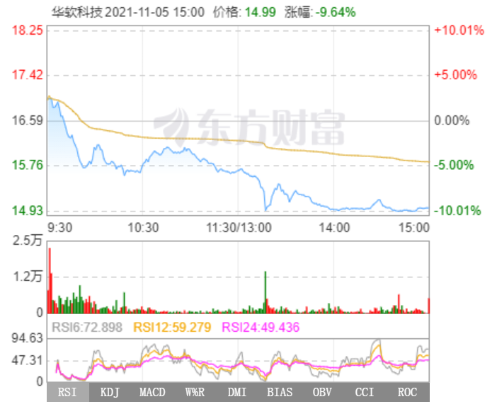 華軟科技 華軟科技