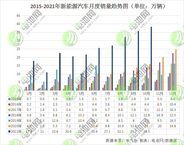 10月我國(guó)新能源車銷量超38萬(wàn)輛 市場(chǎng)滲透率達(dá)16.4%