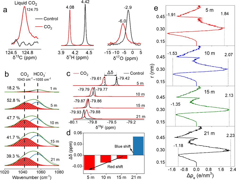 物理所在水系電解液研究中取得進(jìn)展