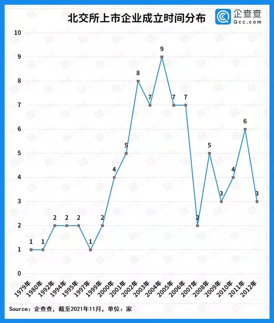 北交所首批上市企業(yè)畫像:江蘇數(shù)量最多 制造業(yè)大放異彩 北交所首批上市企業(yè)畫像:江蘇數(shù)量最多 制造業(yè)大放異彩