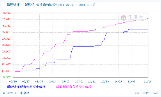 碳酸鋰,新材料,氫氧化鋰 碳酸鋰,新材料,氫氧化鋰