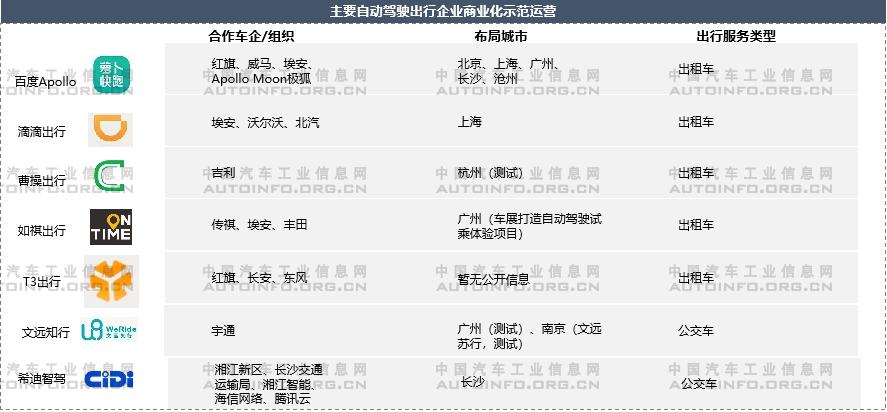 自動駕駛,智能化,智能網聯化 自動駕駛,智能化,智能網聯化