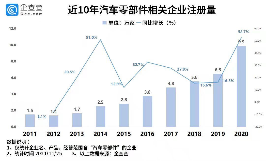 新能源汽車,汽車零部件,電動汽車,芯片 新能源汽車,汽車零部件,電動汽車,芯片