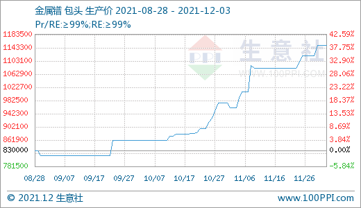 長(zhǎng)牛稀土行情是否“拐點(diǎn)”已現(xiàn)？