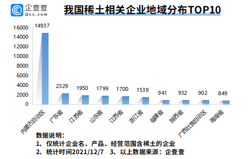 我國現存稀土相關企業3.54萬家 全球最大稀土公司有望本月在江西成立 我國現存稀土相關企業3.54萬家 全球最大稀土公司有望本月在江西成立