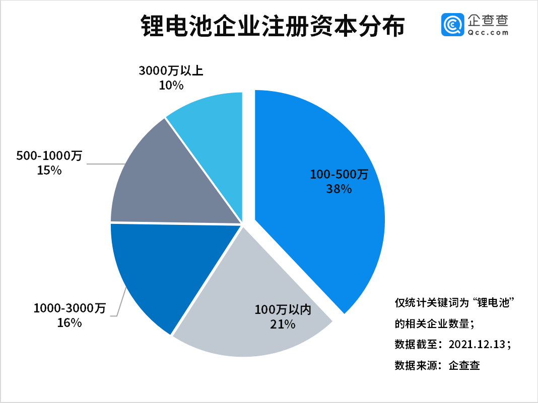 新能源汽車,動力電池,鋰電池 新能源汽車,動力電池,鋰電池