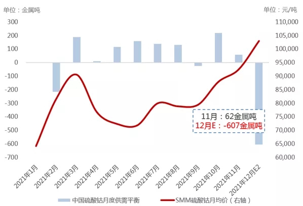 SMM鈷鋰現(xiàn)貨報(bào)價(jià) SMM鈷鋰現(xiàn)貨報(bào)價(jià)