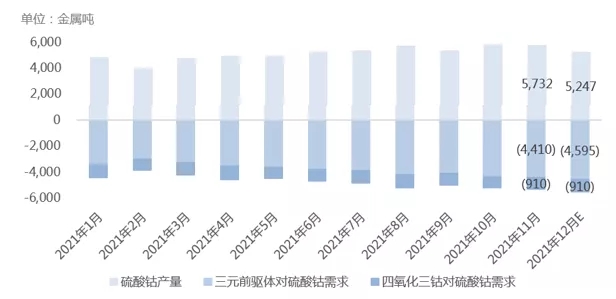 SMM鈷鋰產(chǎn)業(yè)鏈數(shù)據(jù)庫(kù) SMM鈷鋰產(chǎn)業(yè)鏈數(shù)據(jù)庫(kù)
