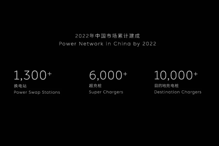 圖/蔚來(lái) 圖/蔚來(lái)