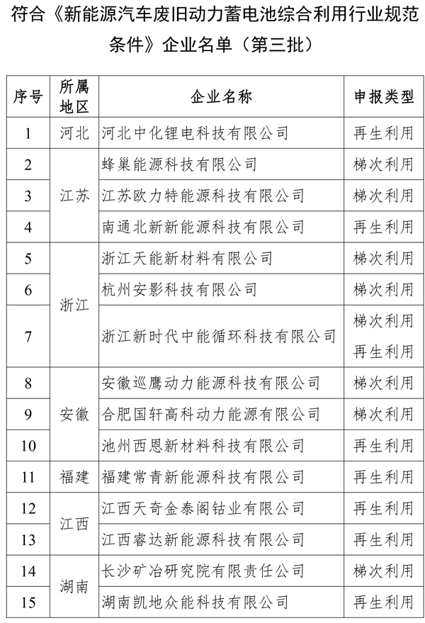 第三批動力電池綜合利用企業名單正式發布