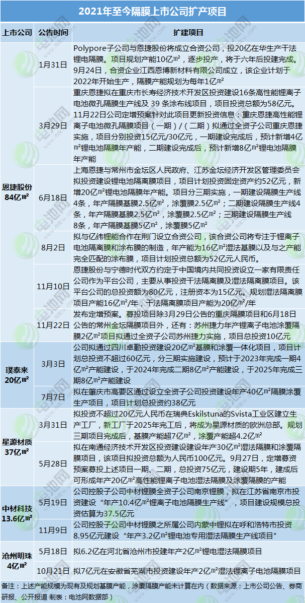 隔膜,濕法隔膜,干法隔膜,涂覆隔膜 隔膜,濕法隔膜,干法隔膜,涂覆隔膜