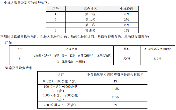 80萬(wàn)組！中國(guó)鐵塔啟動(dòng)2021-2022年磷酸鐵鋰換電電池集采