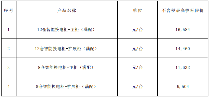 80萬(wàn)組！中國(guó)鐵塔啟動(dòng)2021-2022年磷酸鐵鋰換電電池集采