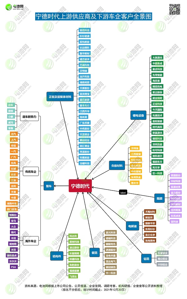 動力電池,鋰電池,寧德時代 動力電池,鋰電池,寧德時代