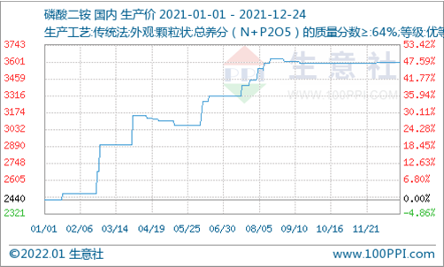 磷化工,磷酸鐵鋰,磷礦 磷化工,磷酸鐵鋰,磷礦