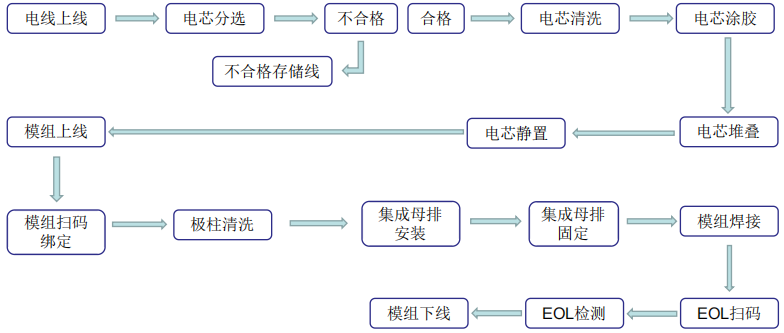 鋰電設備,智能制造,暉耀激光
