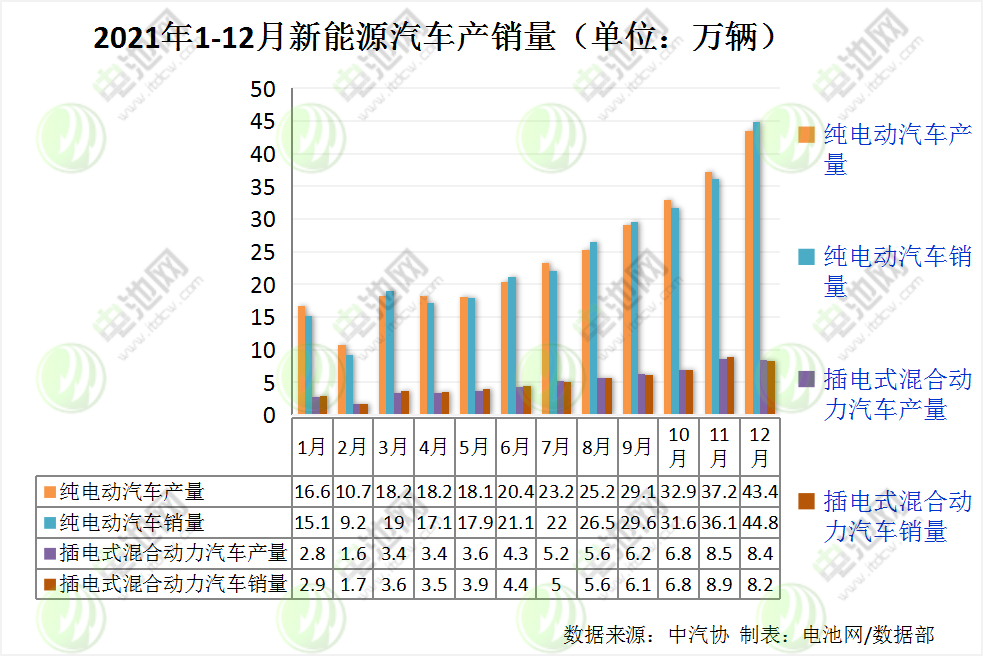 我國新能源車保有量達784萬輛 充電基礎設施保有量達261.7萬臺