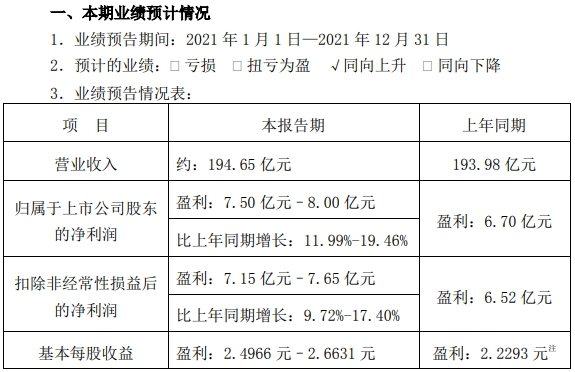 電動工具和吸塵器等收入增長較好 德賽電池去年凈利預超7.5億