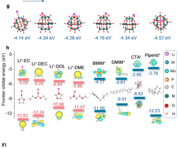 上海硅酸鹽所鋰金屬電池雙功能電解液設計研究獲進展