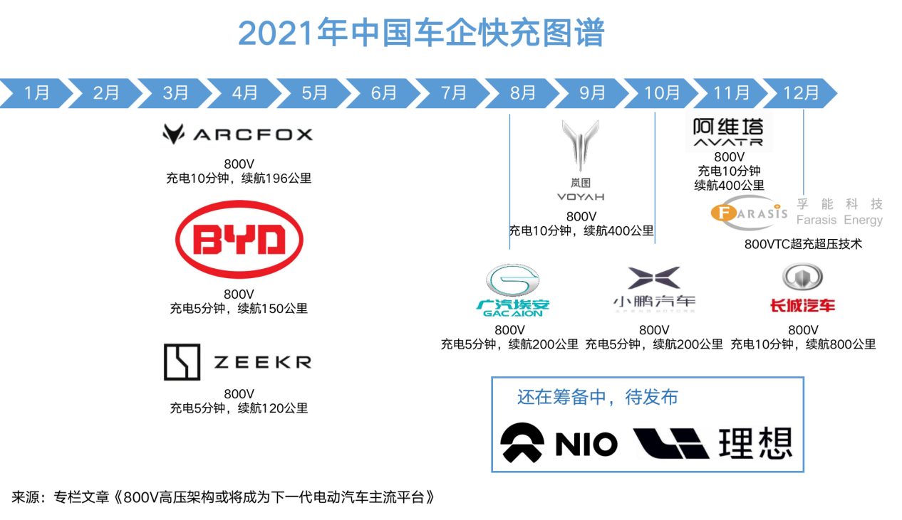 孚能科技,動(dòng)力電池,快充技術(shù) 孚能科技,動(dòng)力電池,快充技術(shù)