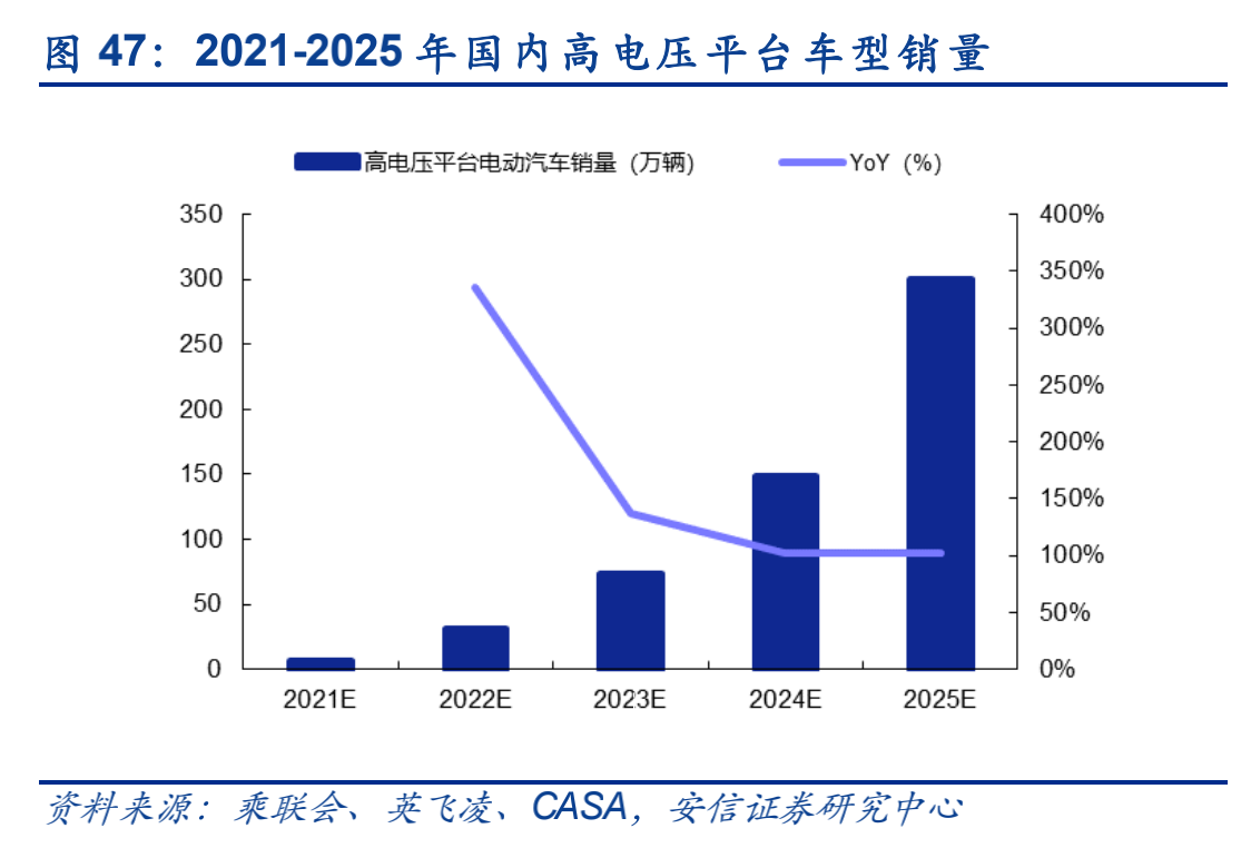 孚能科技,動(dòng)力電池,快充技術(shù) 孚能科技,動(dòng)力電池,快充技術(shù)