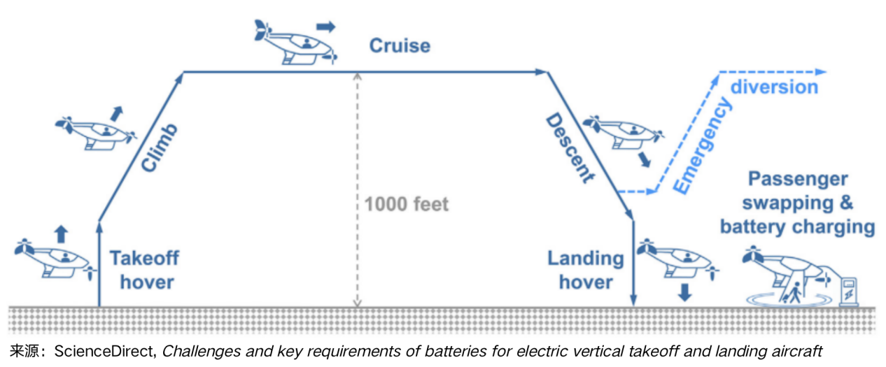 孚能科技,動(dòng)力電池,快充技術(shù) 孚能科技,動(dòng)力電池,快充技術(shù)